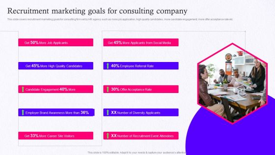 Employer Brand Marketing On Social Media Platform Recruitment Marketing Goals For Consulting Company Summary PDF