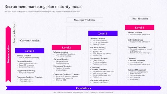 Employer Brand Marketing On Social Media Platform Recruitment Marketing Plan Maturity Model Summary PDF