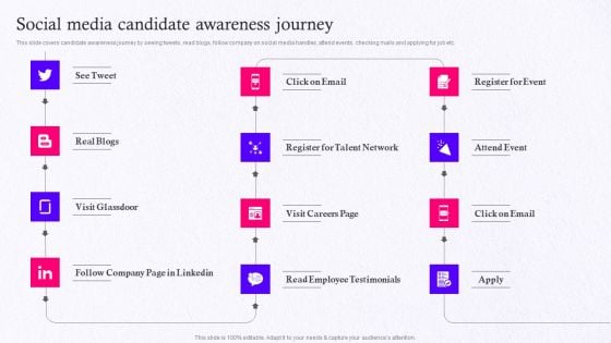 Employer Brand Marketing On Social Media Platform Social Media Candidate Awareness Journey Icons PDF