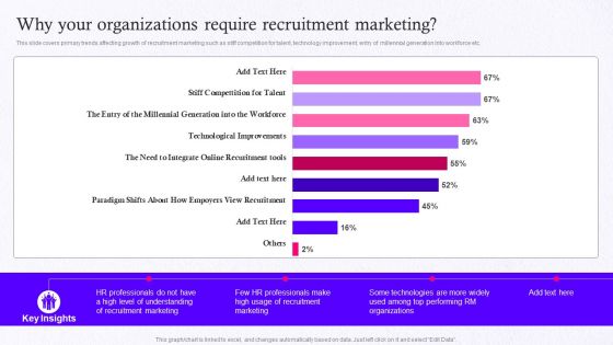 Employer Brand Marketing On Social Media Platform Why Your Organizations Require Recruitment Marketing Introduction PDF