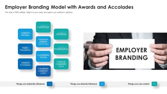 Employer Branding Model With Awards And Accolades Ppt Layouts Design Templates PDF