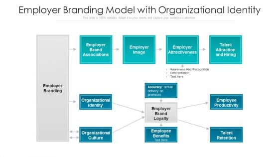 Employer Branding Model With Organizational Identity Ppt PowerPoint Presentation Styles Brochure PDF