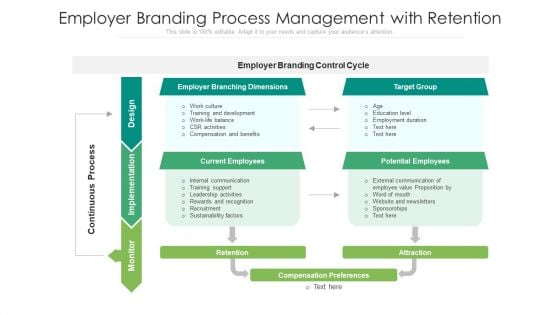 Employer Branding Process Management With Retention Ppt PowerPoint Presentationmodel Brochure PDF