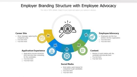 Employer Branding Structure With Employee Advocacy Ppt Summary File Formats PDF