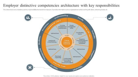 Employer Distinctive Competencies Architecture With Key Responsibilities Ppt Model Background PDF