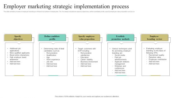 Employer Marketing Strategic Implementation Process Ppt Infographic Template Slide Portrait PDF Employer Marketing Strategic Implementation Process Ppt Infographic Template Slide Portrait PDF