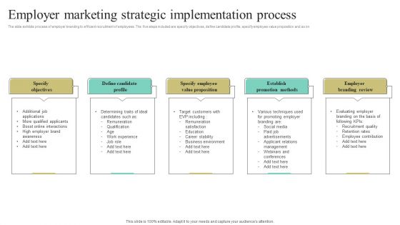 Employer Marketing Strategic Implementation Process Ppt Infographic Template Slide Portrait PDF