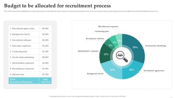 Employing Candidate Using Internal And External Mediums Of Recruitment Budget To Be Allocated For Recruitment Clipart PDF