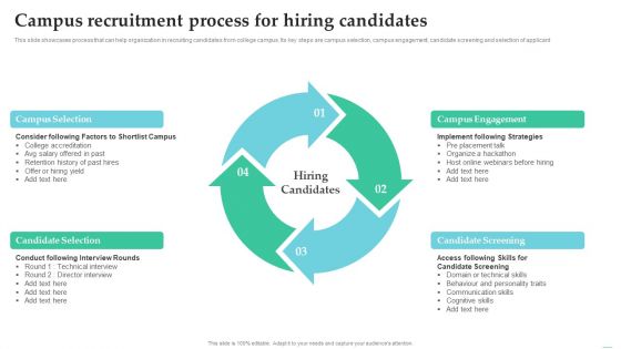 Employing Candidate Using Internal And External Mediums Of Recruitment Campus Recruitment Process Pictures PDF