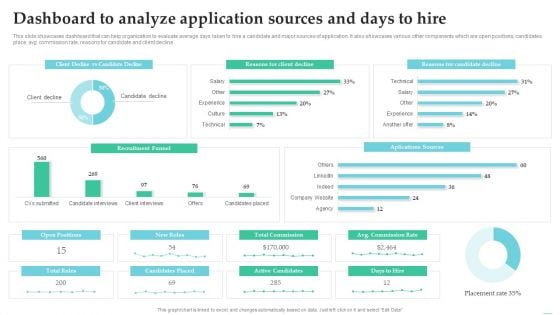 Employing Candidate Using Internal And External Mediums Of Recruitment Dashboard To Analyze Application Clipart PDF