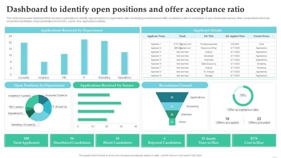 Employing Candidate Using Internal And External Mediums Of Recruitment Dashboard To Identify Open Positions Microsoft PDF