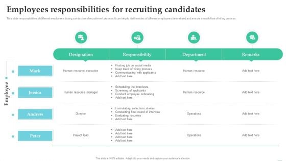 Employing Candidate Using Internal And External Mediums Of Recruitment Employees Responsibilities Slides PDF