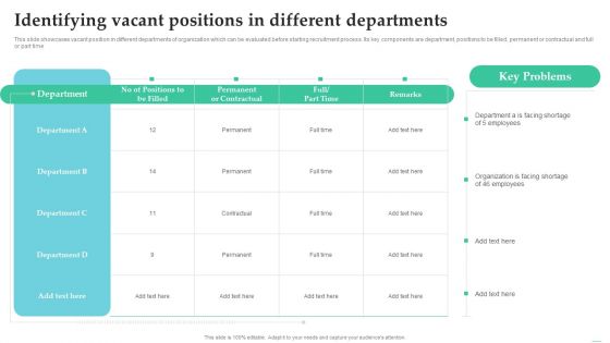 Employing Candidate Using Internal And External Mediums Of Recruitment Identifying Vacant Positions In Different Departments Slides PDF