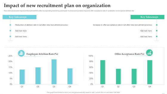 Employing Candidate Using Internal And External Mediums Of Recruitment Impact Of New Recruitment Plan On Organization Professional PDF