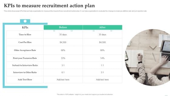 Employing Candidate Using Internal And External Mediums Of Recruitment Kpis To Measure Recruitment Action Plan Demonstration PDF