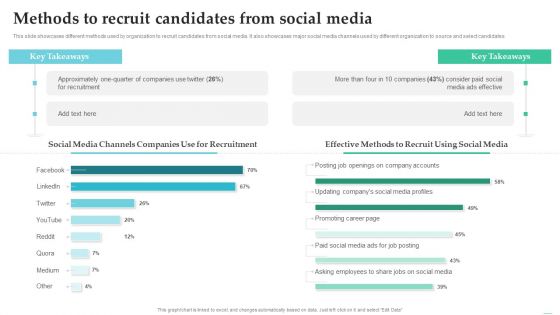 Employing Candidate Using Internal And External Mediums Of Recruitment Methods To Recruit Candidates Sample PDF