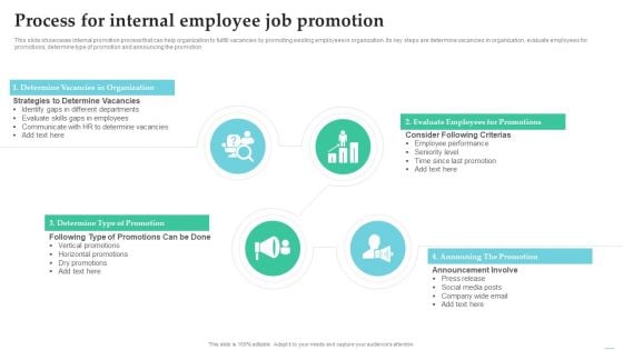 Employing Candidate Using Internal And External Mediums Of Recruitment Process For Internal Employee Slides PDF