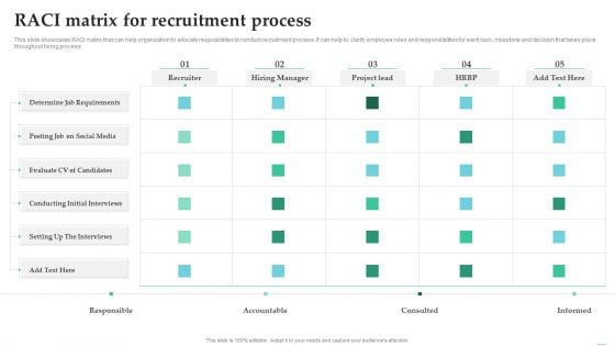 Employing Candidate Using Internal And External Mediums Of Recruitment RACI Matrix For Recruitment Process Elements PDF Employing Candidate Using Internal And External Mediums Of Recruitment RACI Matrix For Recruitment Process Elements PDF