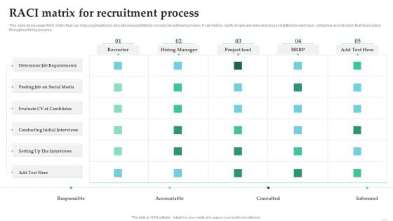 Employing Candidate Using Internal And External Mediums Of Recruitment RACI Matrix For Recruitment Process Elements PDF