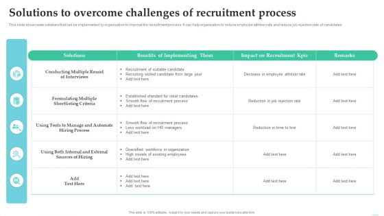 Employing Candidate Using Internal And External Mediums Of Recruitment Solutions To Overcome Sample PDF