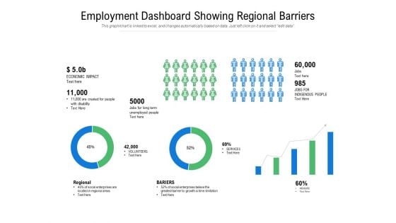 Employment Dashboard Showing Regional Barriers Ppt PowerPoint Presentation Infographic Template Examples PDF