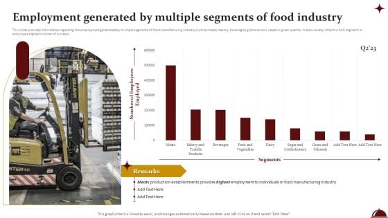 Employment Generated By Multiple Segments Of Food Industry Download PDF