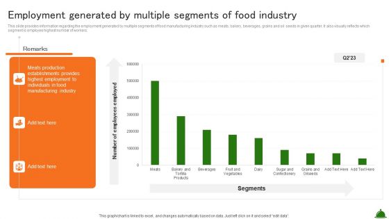 Employment Generated By Multiple Segments Of Food Industry Industry Analysis Of Food Sample PDF