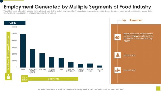 Employment Generated By Multiple Segments Of Food Industry Ppt Layouts Designs Download PDF