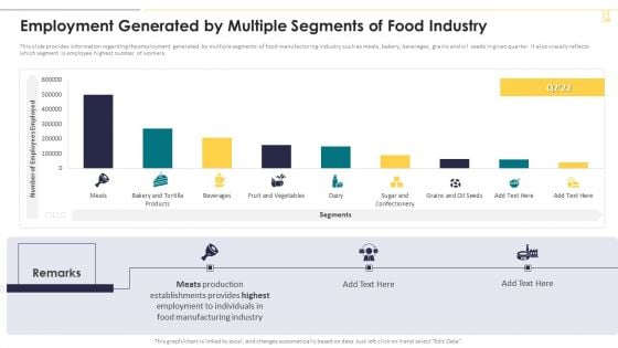 Employment Generated By Multiple Segments Of Food Industry Structure PDF