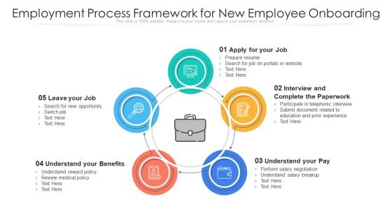 Employment Process Framework For New Employee Onboarding Ppt PowerPoint Presentation Gallery Display PDF