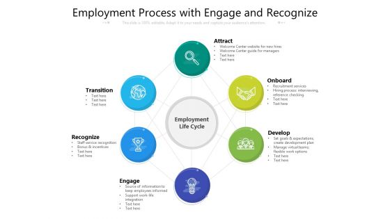 Employment Process With Engage And Recognize Ppt PowerPoint Presentation File Example Introduction PDF