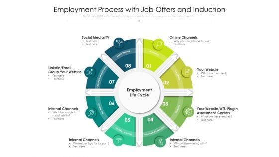 Employment Process With Job Offers And Induction Ppt PowerPoint Presentation Gallery Example Introduction PDF