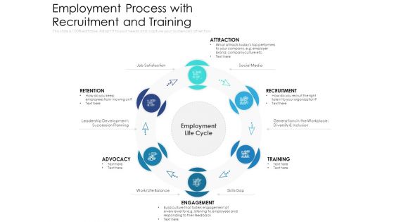 Employment Process With Recruitment And Training Ppt PowerPoint Presentation File Styles PDF