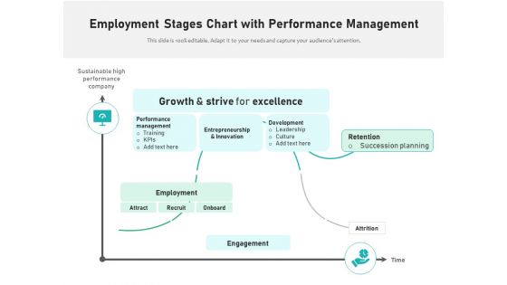 Employment Stages Chart With Performance Management Ppt PowerPoint Presentation File Deck PDF