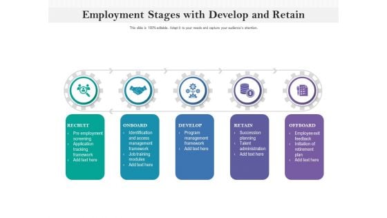 Employment Stages With Develop And Retain Ppt PowerPoint Presentation File Format PDF Employment Stages With Develop And Retain Ppt PowerPoint Presentation File Format PDF