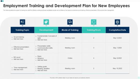 Employment Training And Development Plan For New Employees Guidelines PDF Employment Training And Development Plan For New Employees Guidelines PDF