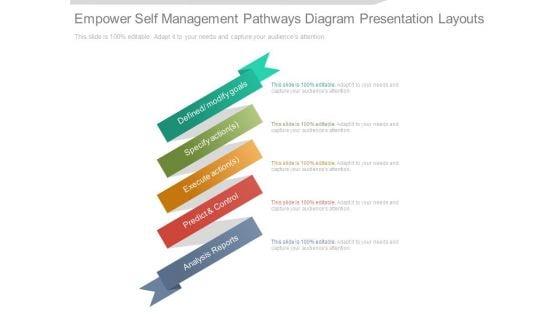 Empower Self Management Pathways Diagram Presentation Layouts