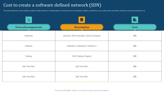 Empowering Network Agility Through SDN Cost To Create A Software Defined Network SDN Portrait PDF