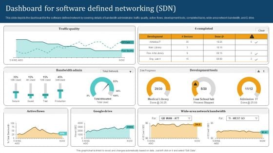 Empowering Network Agility Through SDN Dashboard For Software Defined Networking SDN Slides PDF