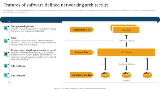 Empowering Network Agility Through SDN Features Of Software Defined Networking Architecture Demonstration PDF