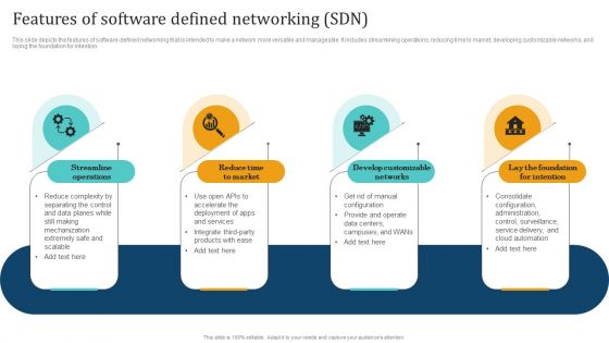Empowering Network Agility Through SDN Features Of Software Defined Networking SDN Diagrams PDF Empowering Network Agility Through SDN Features Of Software Defined Networking SDN Diagrams PDF