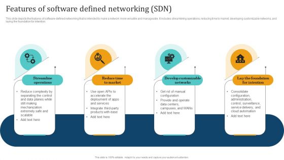 Empowering Network Agility Through SDN Features Of Software Defined Networking SDN Diagrams PDF