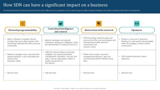 Empowering Network Agility Through SDN How SDN Can Have A Significant Impact On A Business Microsoft PDF