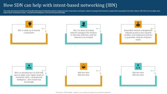 Empowering Network Agility Through SDN How SDN Can Help With Intent Based Networking IBN Background PDF