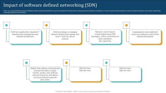 Empowering Network Agility Through SDN Impact Of Software Defined Networking SDN Structure PDF