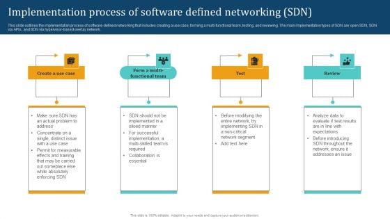 Empowering Network Agility Through SDN Implementation Process Of Software Defined Networking SDN Structure PDF