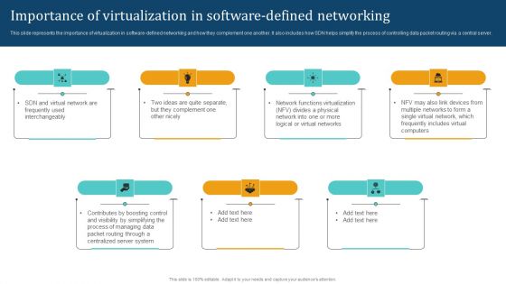 Empowering Network Agility Through SDN Importance Of Virtualization In Software Defined Networking Designs PDF