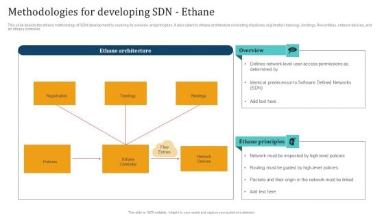 Empowering Network Agility Through SDN Methodologies For Developing SDN Ethane Icons PDF