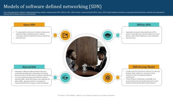 Empowering Network Agility Through SDN Models Of Software Defined Networking SDN Graphics PDF