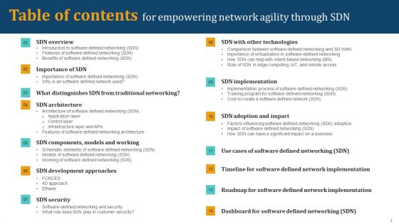 Empowering Network Agility Through SDN Ppt PowerPoint Presentation Complete Deck With Slides